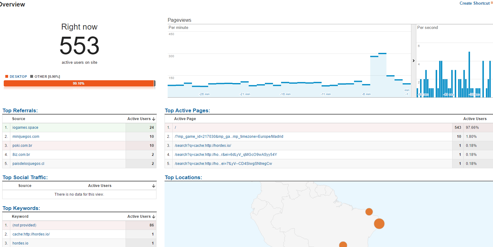 500+ People in google analytics